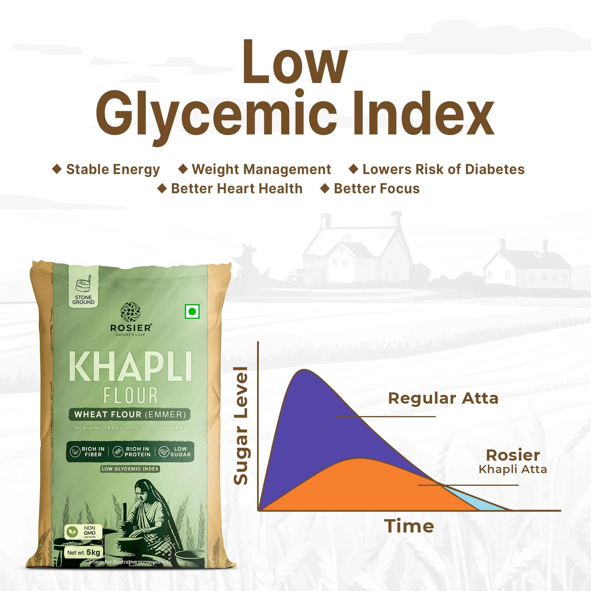 Khapli Wheat Atta (Pack of 2) (5Kg + 5Kg) - Image 4